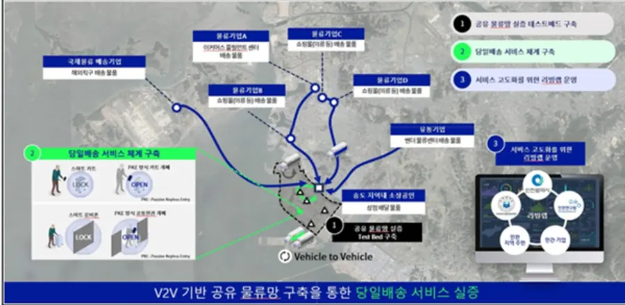 Photo: The Ministry of Land, Infrastructure and Transport