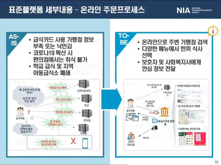 자료: NIA