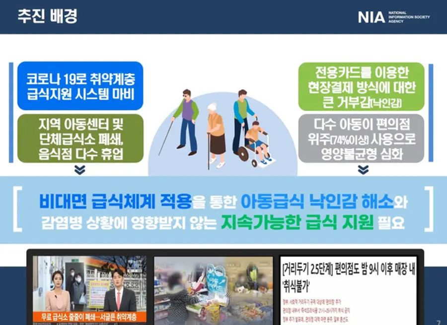 자료: NIA
