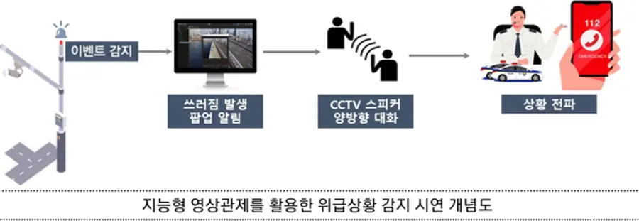 자료: 세종시
