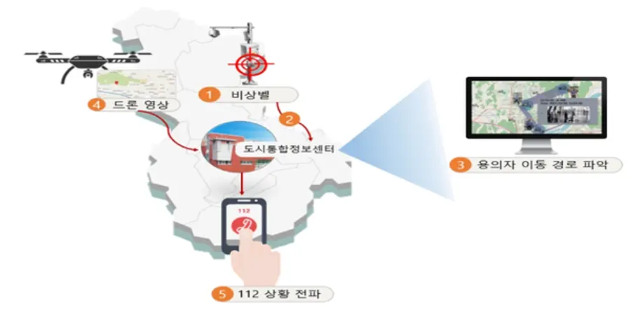 자료: 세종시