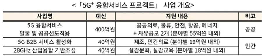 자료: 과기정통부