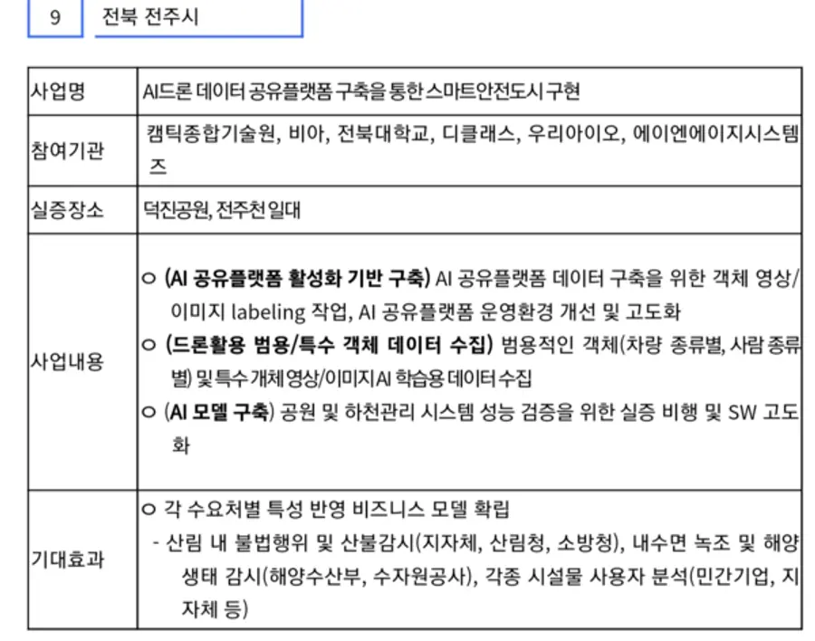 자료: 국토부