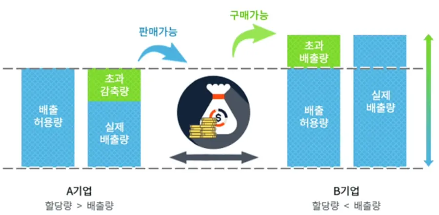 자료: 환경부