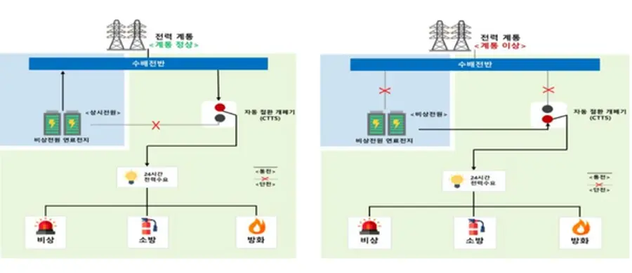 자료: 중기부