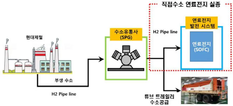 자료: 중기부