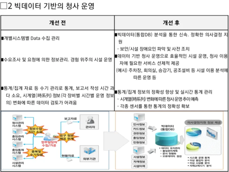 자료: 행안부