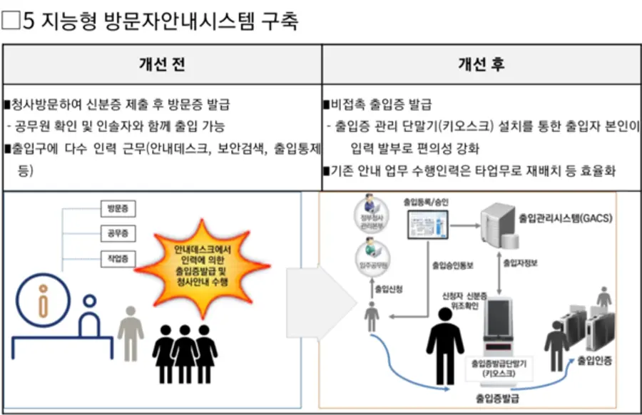 자료: 행안부