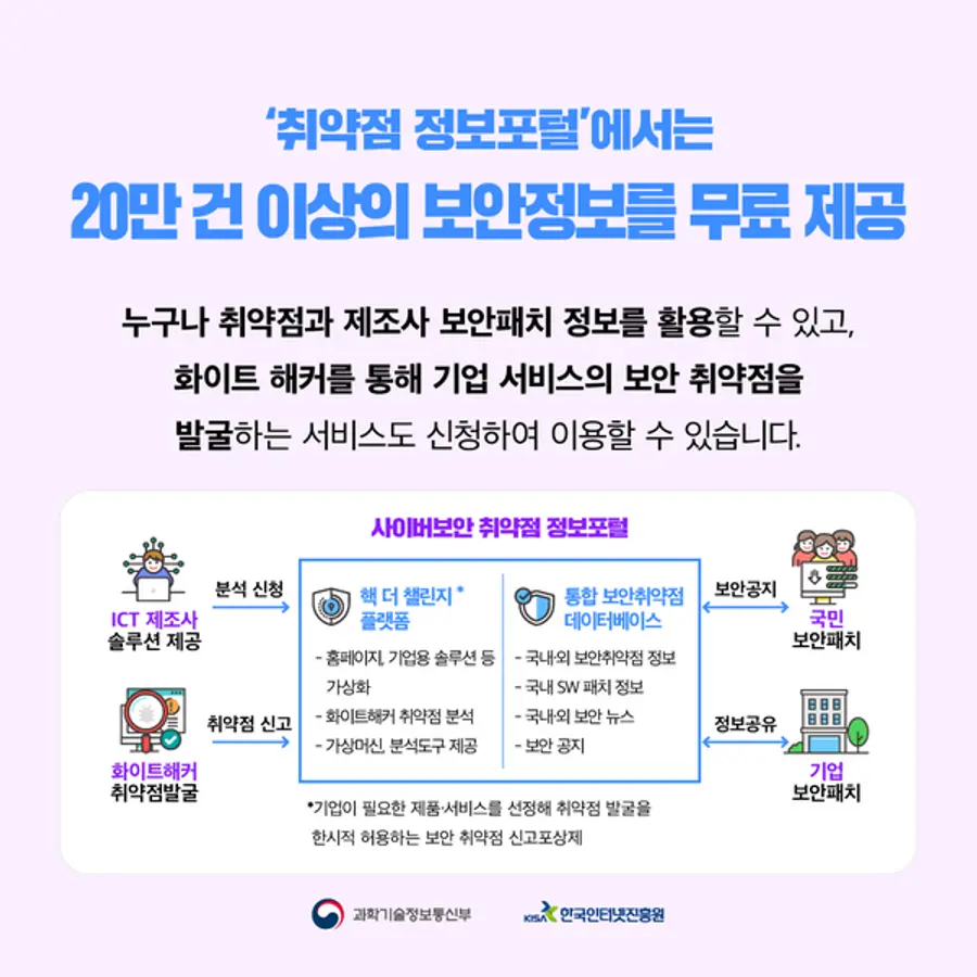 자료: 과기정통부