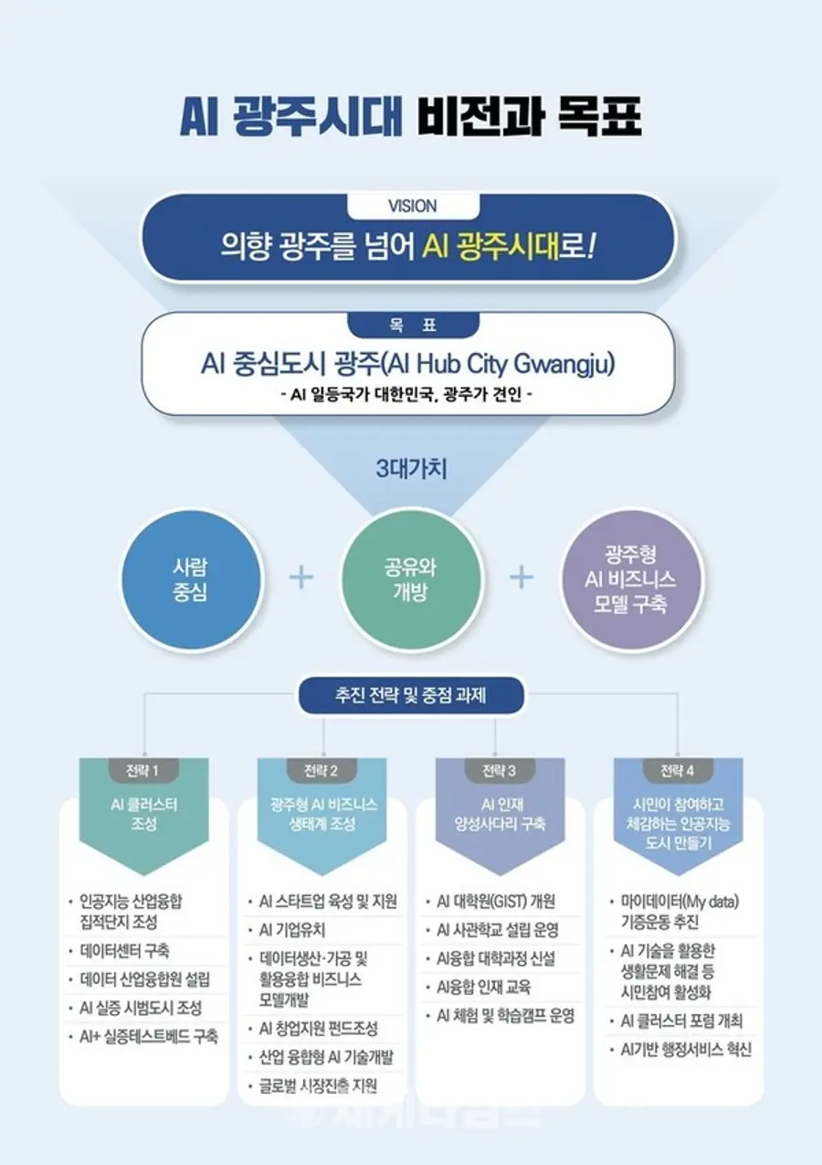 자료: 광주시