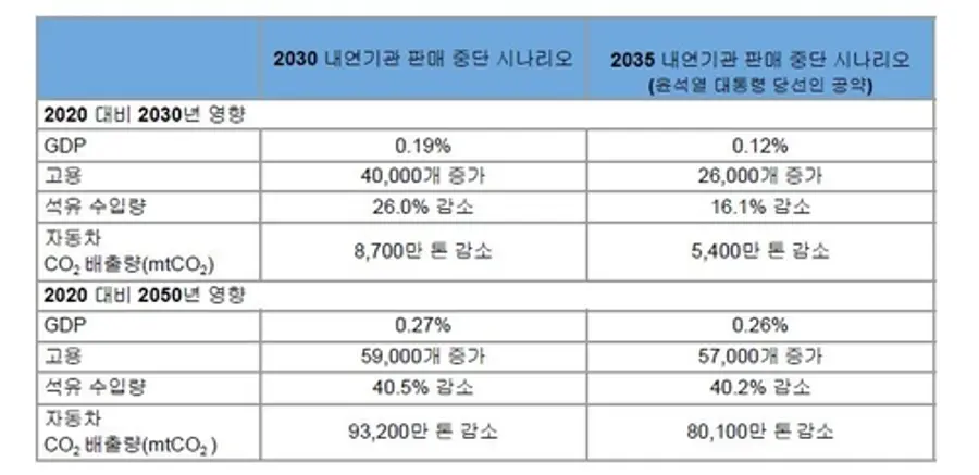 자료: 그린피스