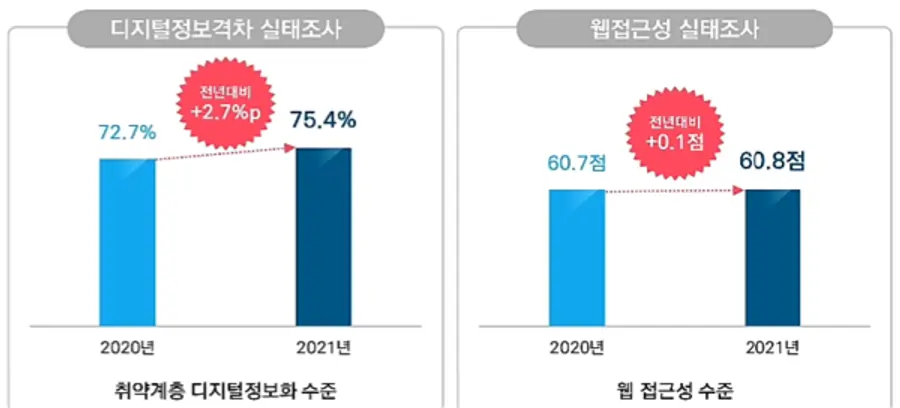 자료: 과기정통부