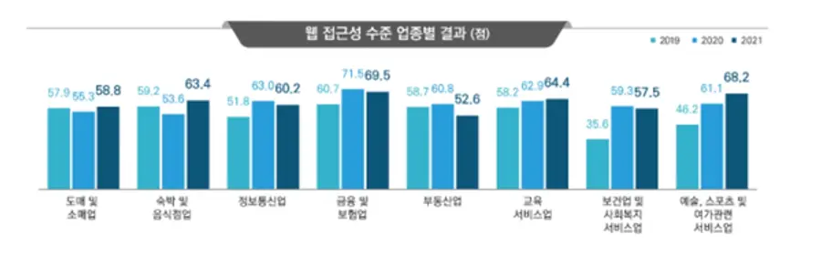 자료: 과기정통부
