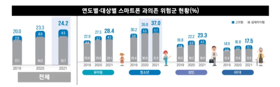 자료: 과기정통부