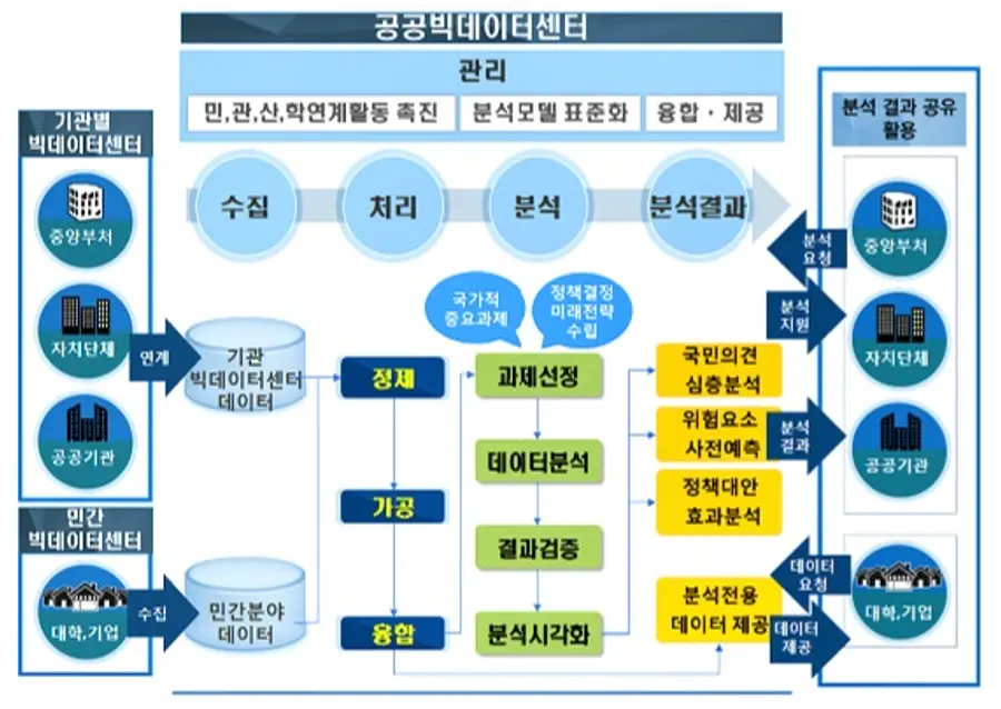 자료: 행안부