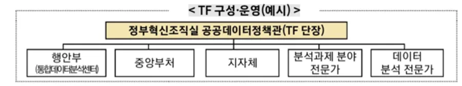 자료: 행안부