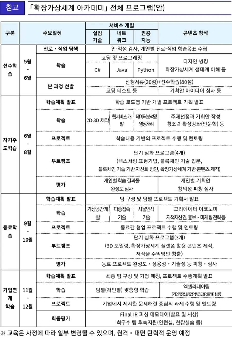 자료: 과기정통부