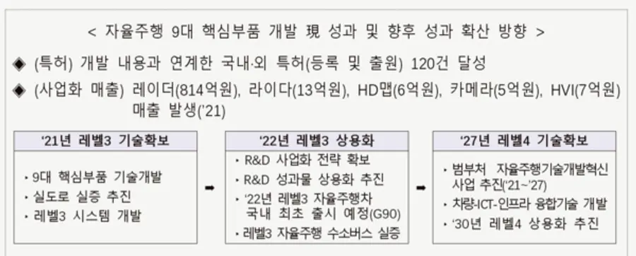 자료: 산업부