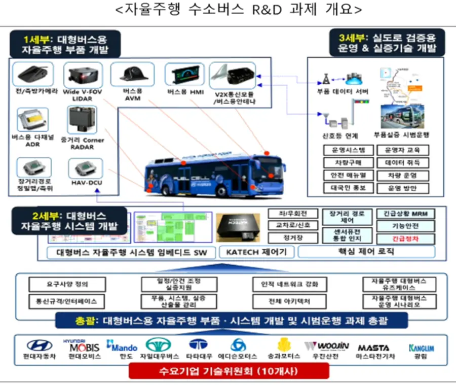 자료: 산업부