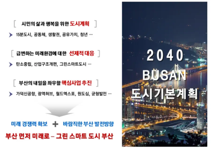 자료: 부산시