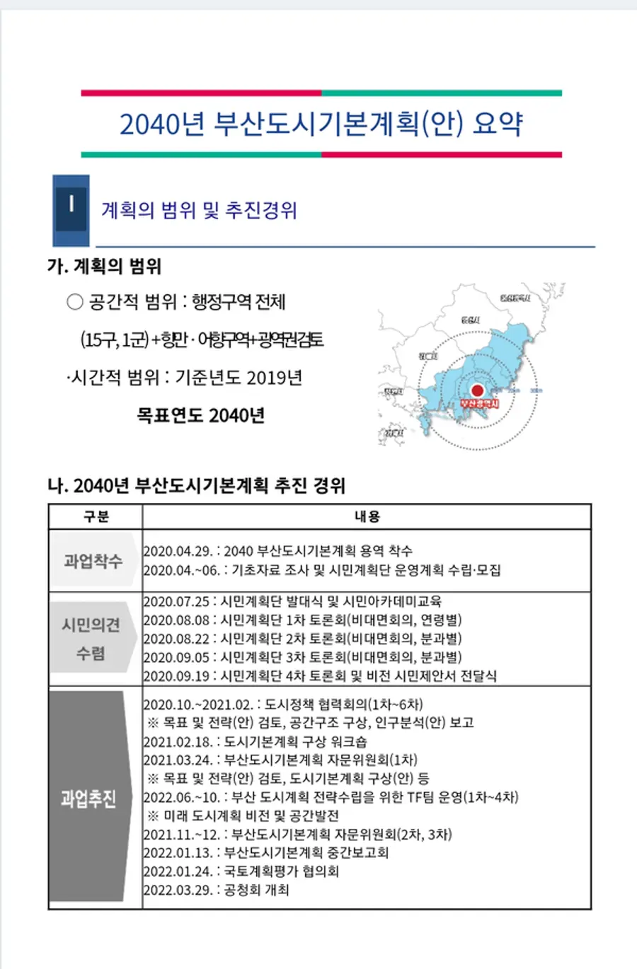 자료: 부산시