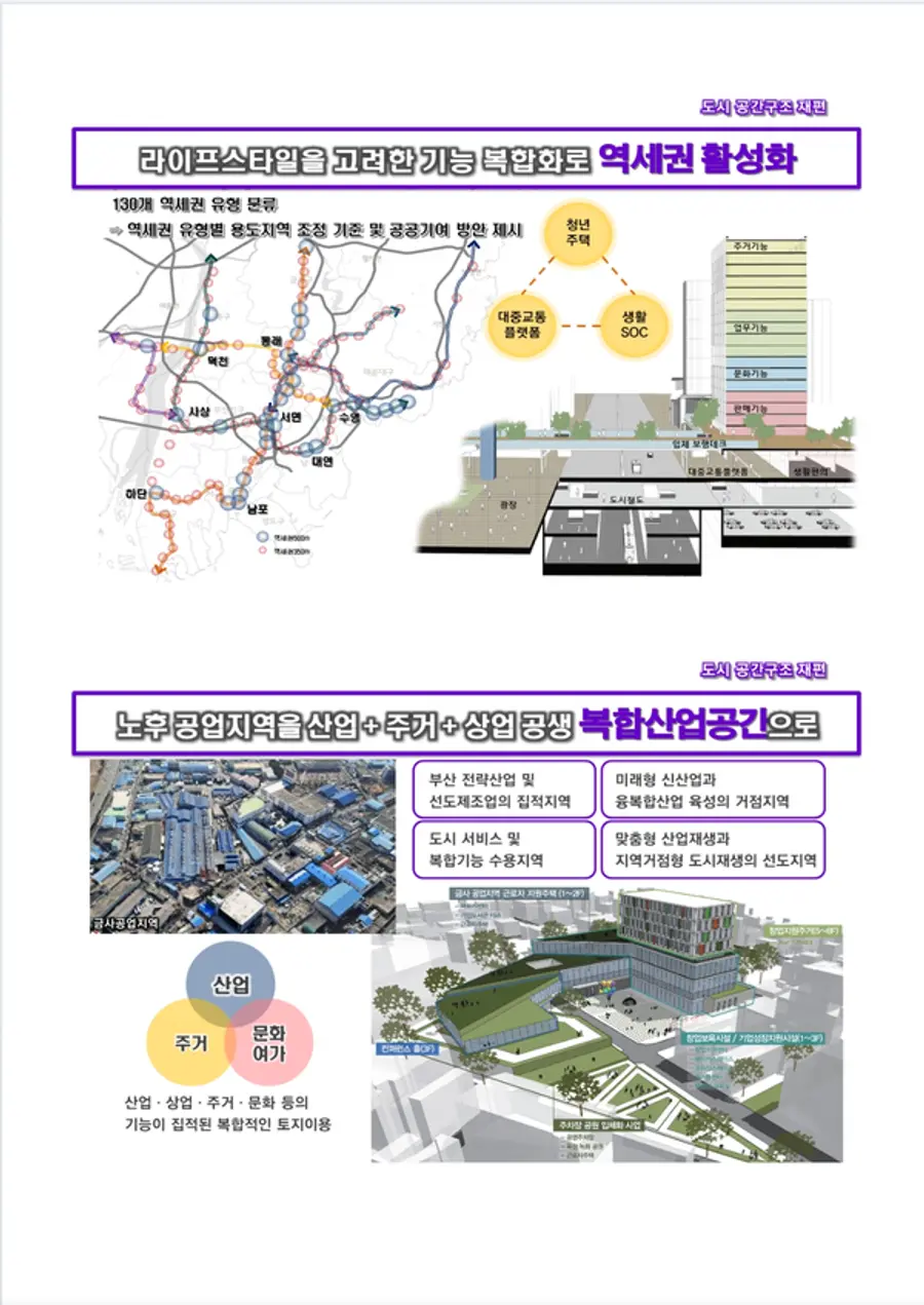 자료: 부산시