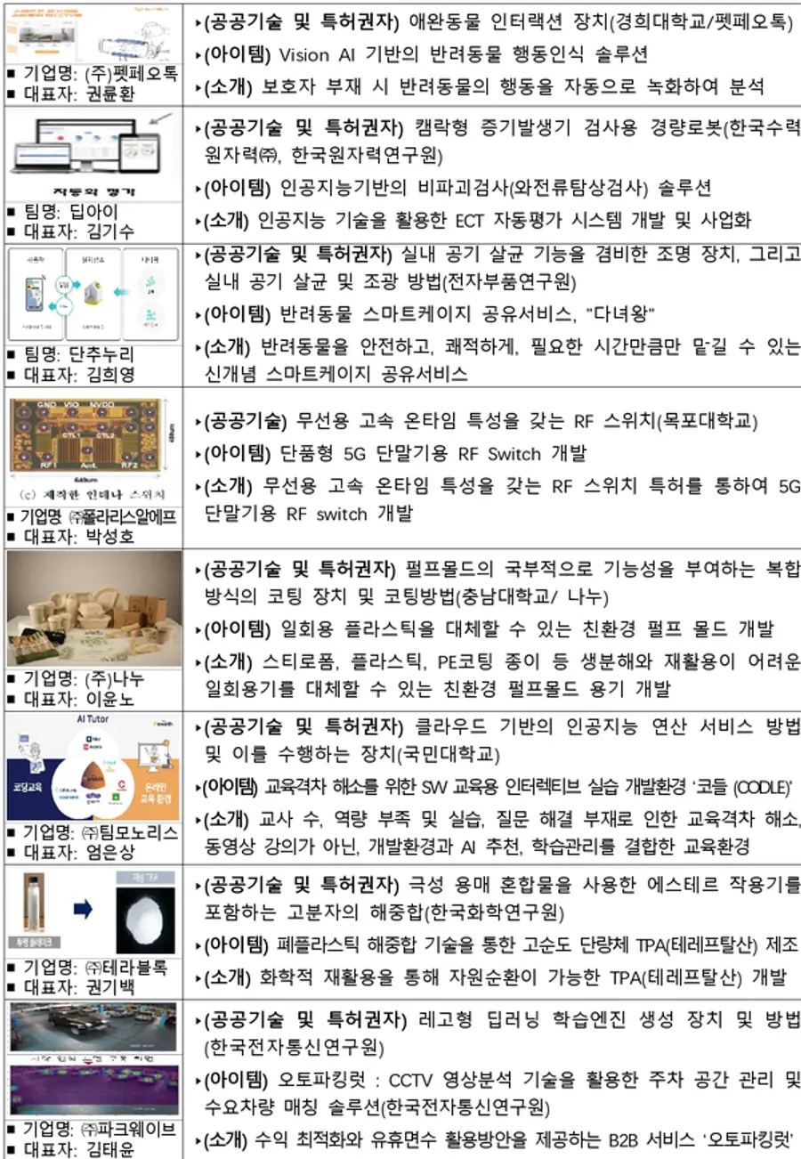 자료: 국무총리실