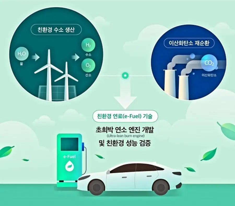 자료: 현대차그룹