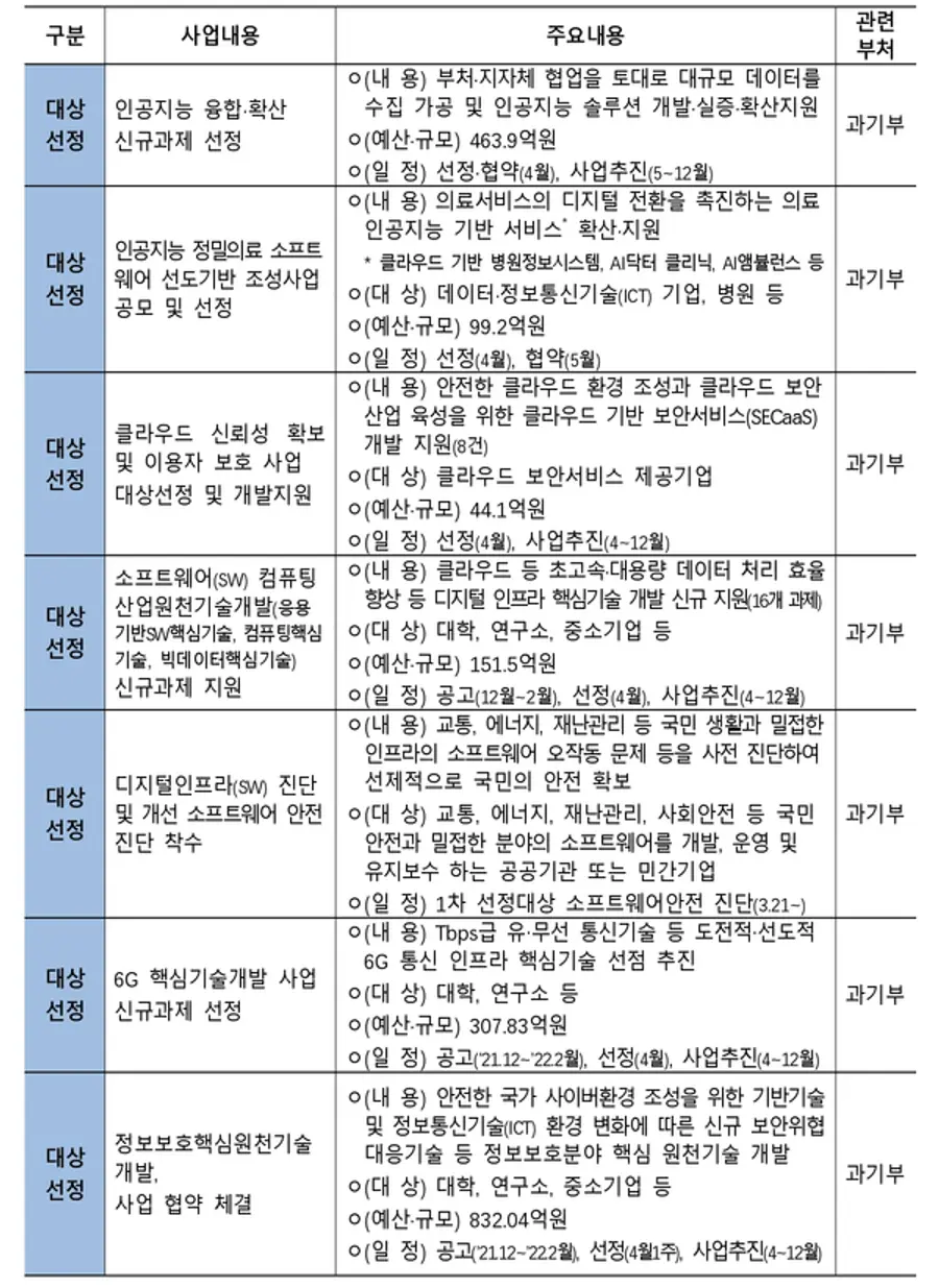 자료: 기획재정부