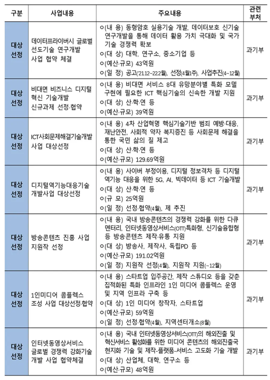 자료: 기획재정부