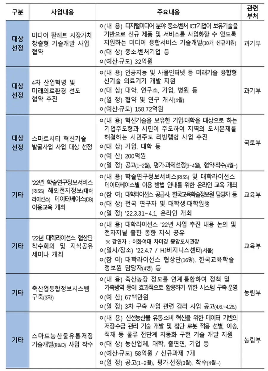 자료: 기획재정부
