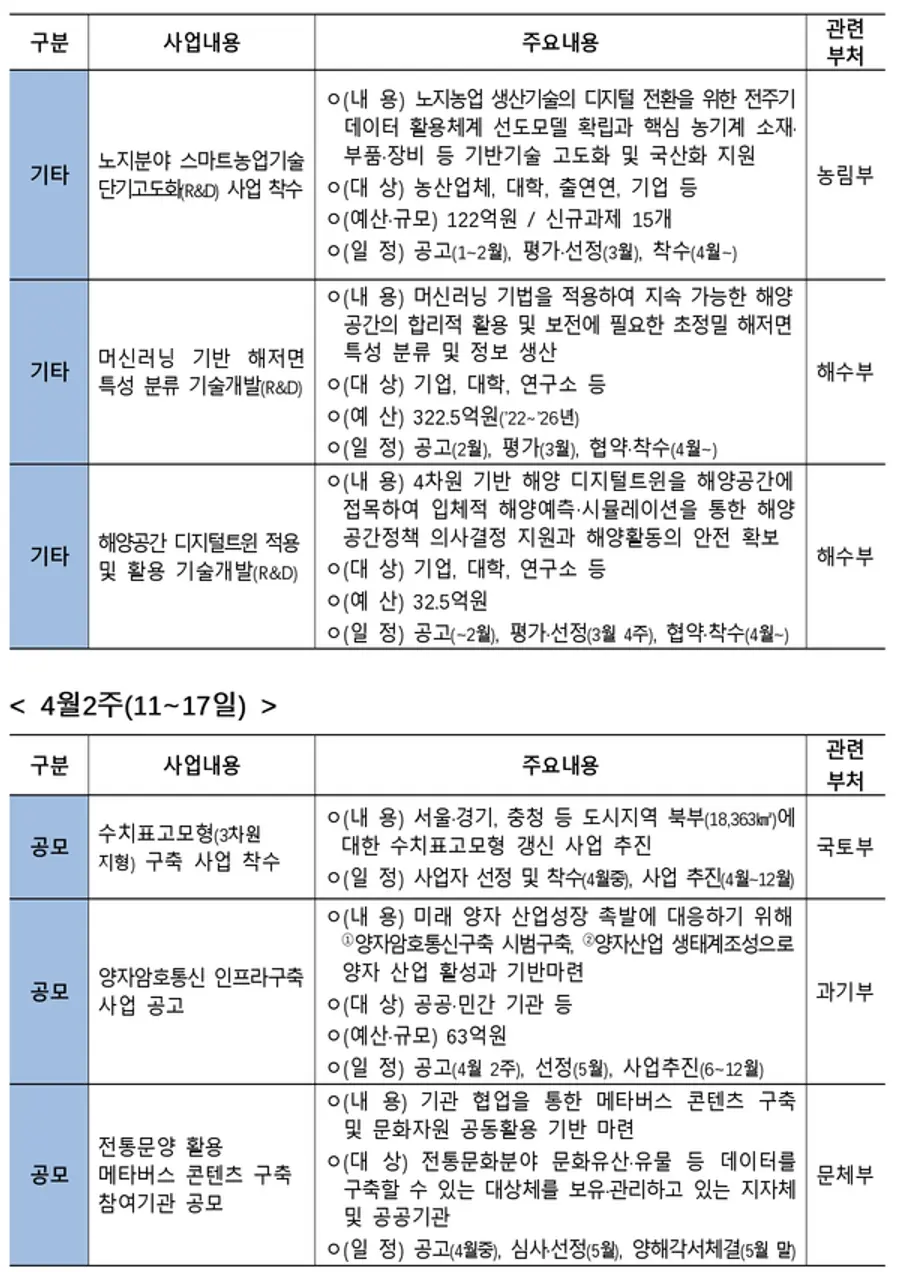 자료: 기획재정부