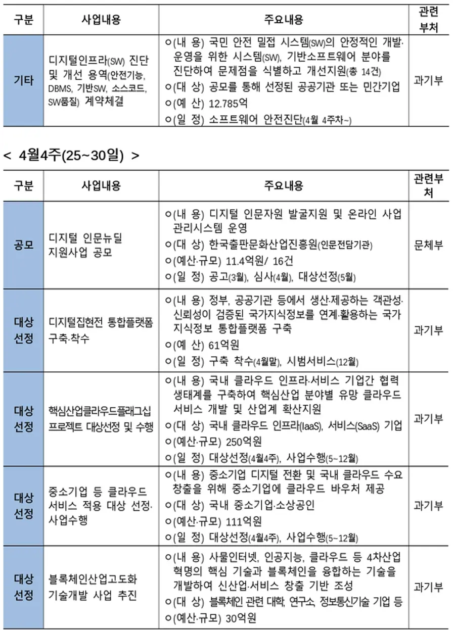 자료: 기획재정부
