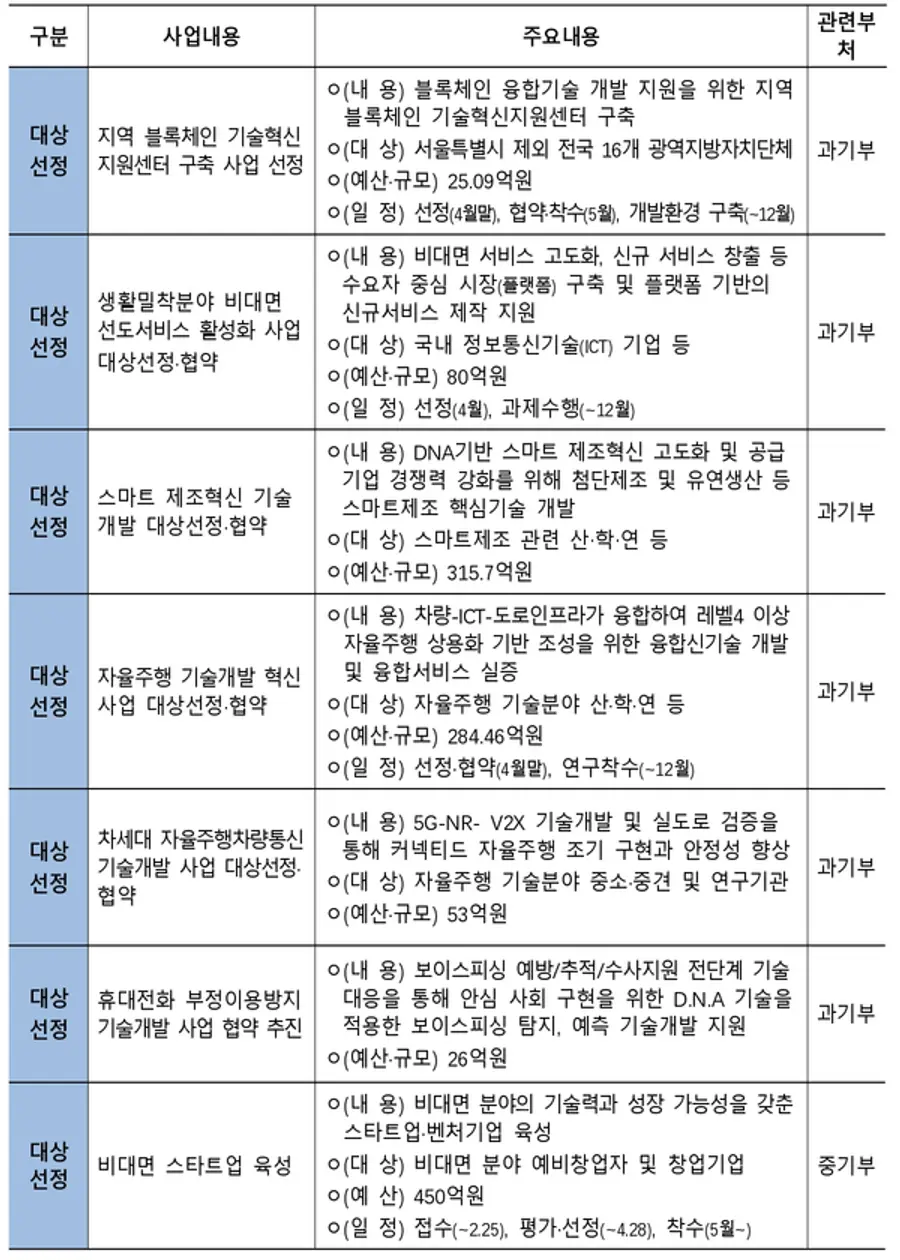 자료: 기획재정부