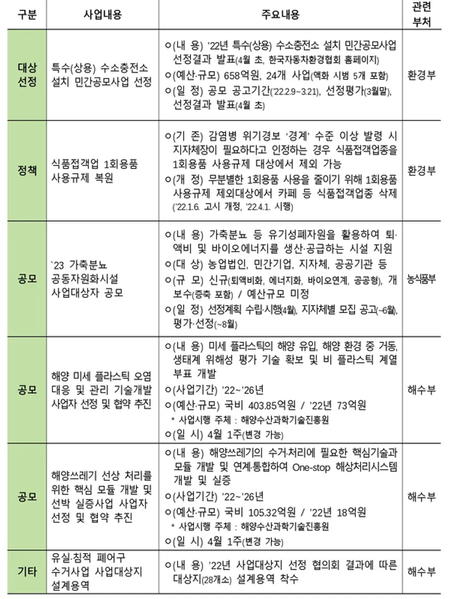 자료: 기획재정부