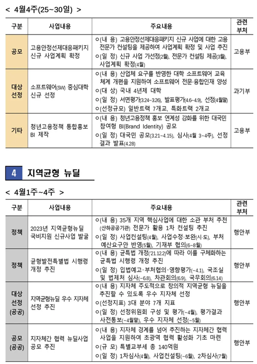 자료: 기획재정부
