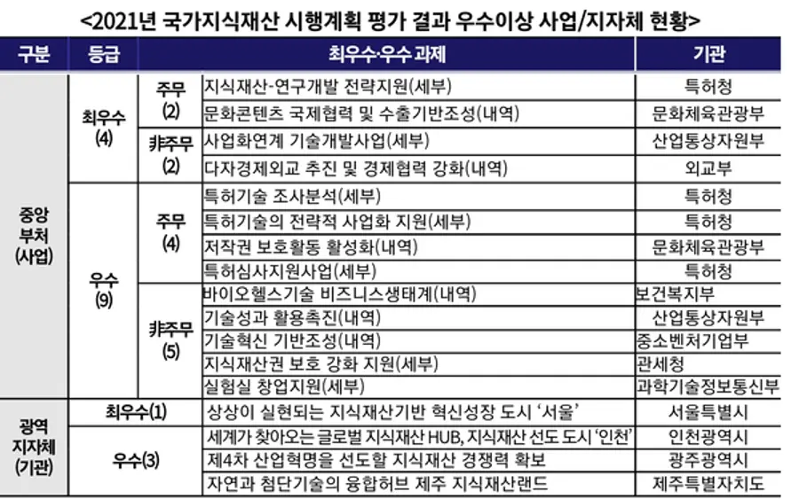자료: 지재위