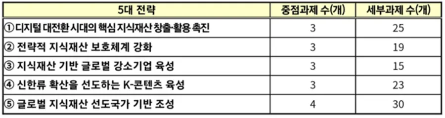 자료: 지재위