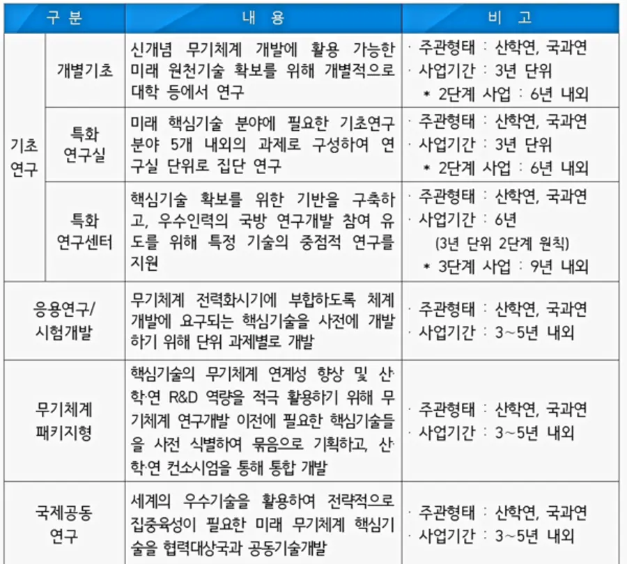 ◇세부 공모대상 과제