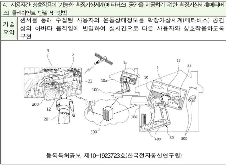 ◇특허출원 사례(자료: 특허청)