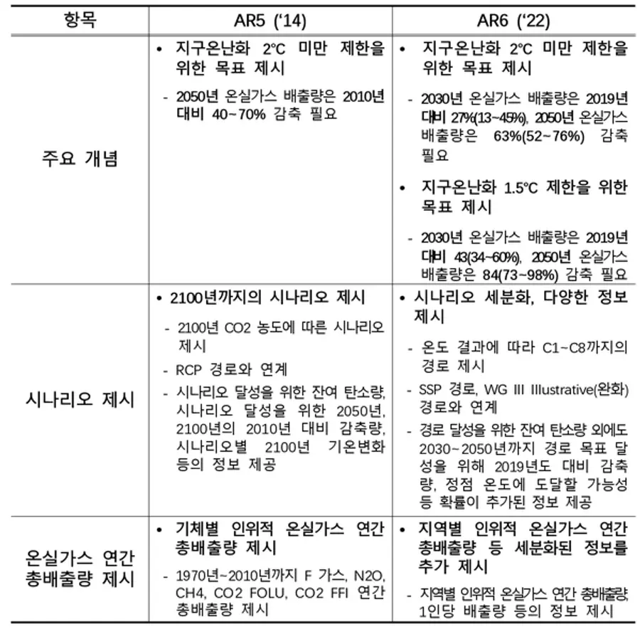 자료: 환경부