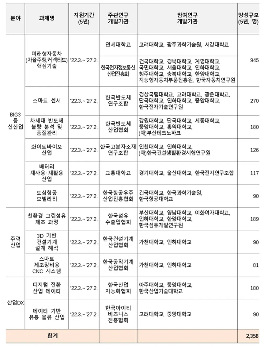 자료: 산업부