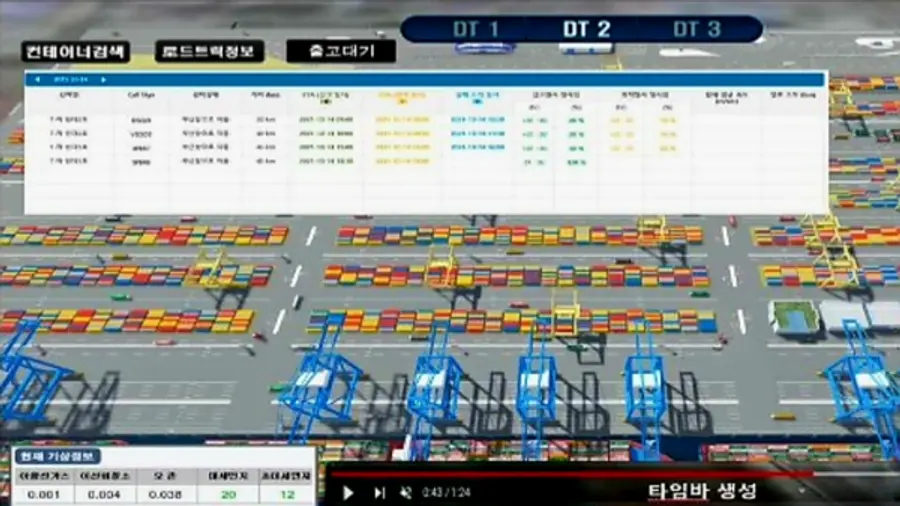 사진: 부산항만공사