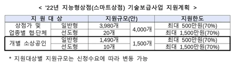 자료: 중기부