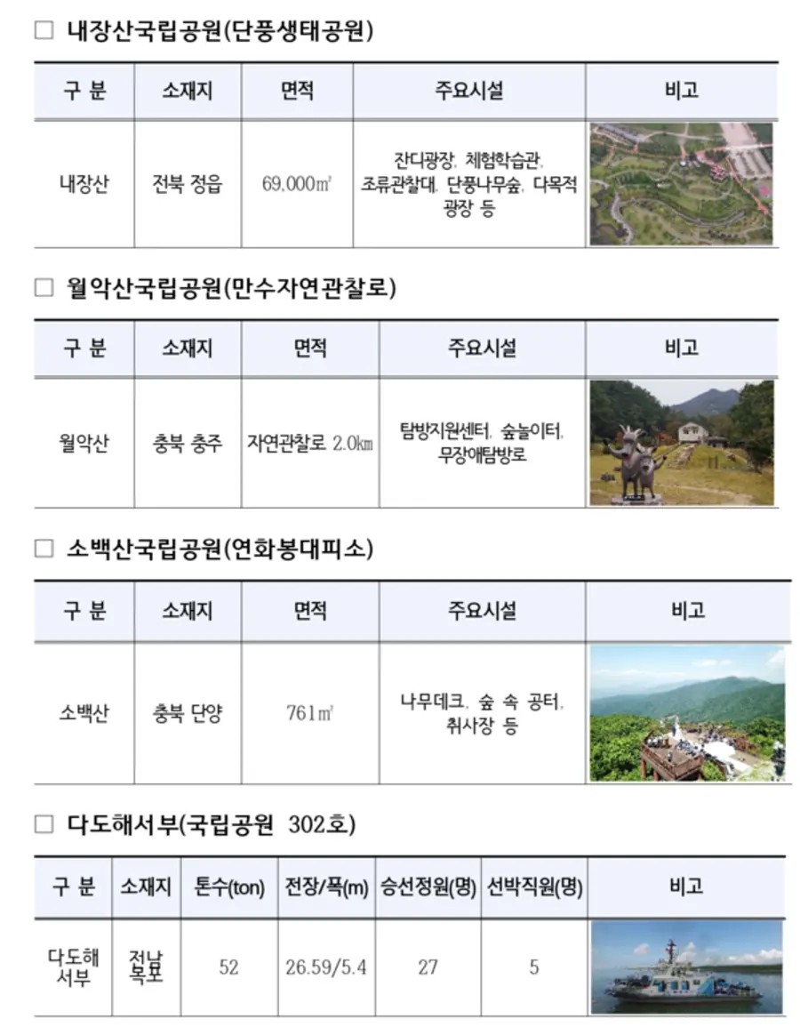 자료: 환경부