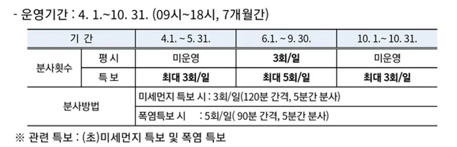 자료: 서울시