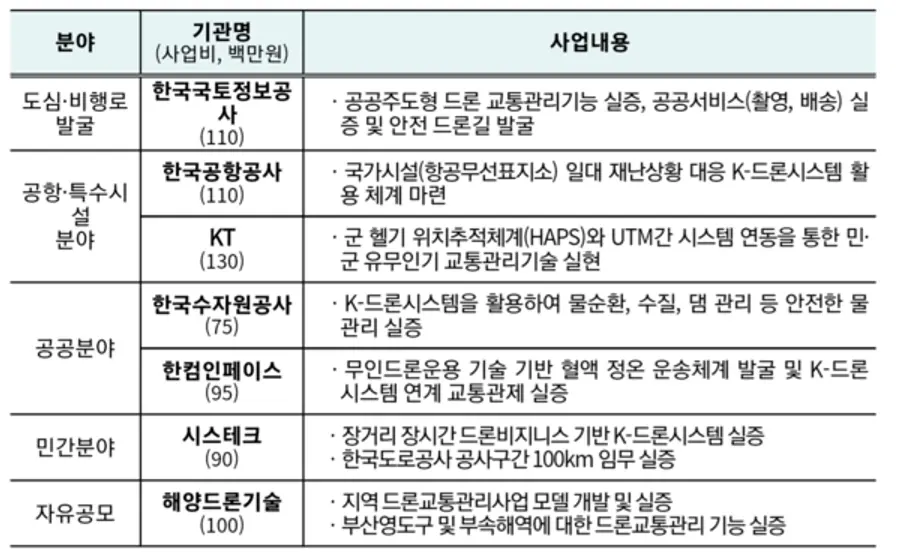 자료: 국토부