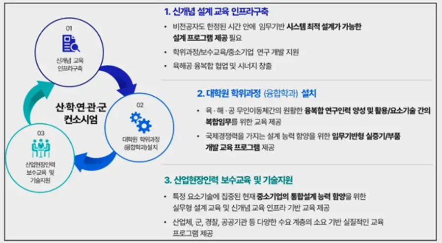 자료: 과기정통부