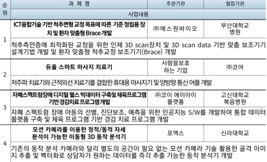 자료: 부산시