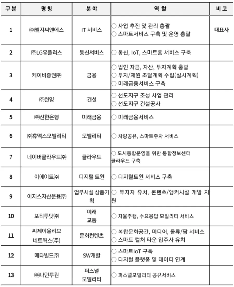 자료: 세종시